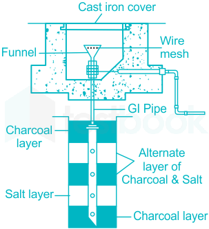 Pipe Earthing